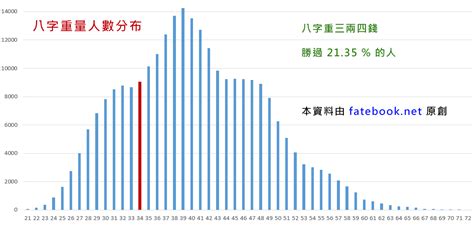 八字三兩四|八字三兩四錢